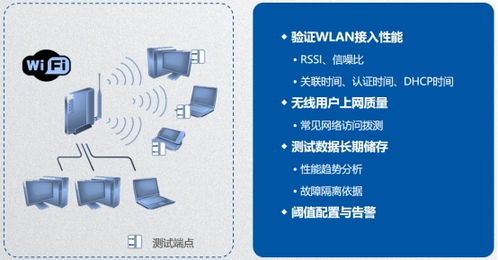 IP网络主动测评系统十七则与SD-WAN管理平台的深度融合与价值实现