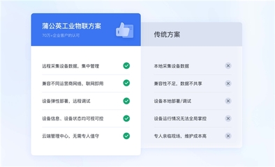PLC远程控制与调试难题？贝锐蒲公英二层组网结合SDWAN平台轻松解决