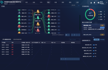铭冠网安与深信服联合打造的SD-WAN安全智能路由器解决方案 重塑企业广域网安全与高效管控新格局