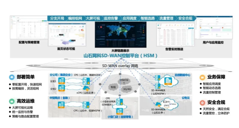 山石网科携8大方案亮相2025 RSAC，SD-WAN管理平台斩获AI领域创新者殊荣