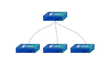 基于铭冠网安深信服SD-WAN安全智能路由器的一体化解决方案